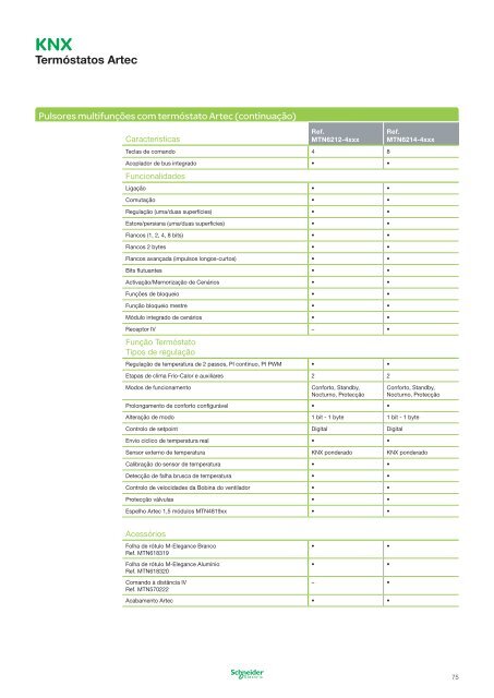 knx - schneider electric_2011 - circuitos