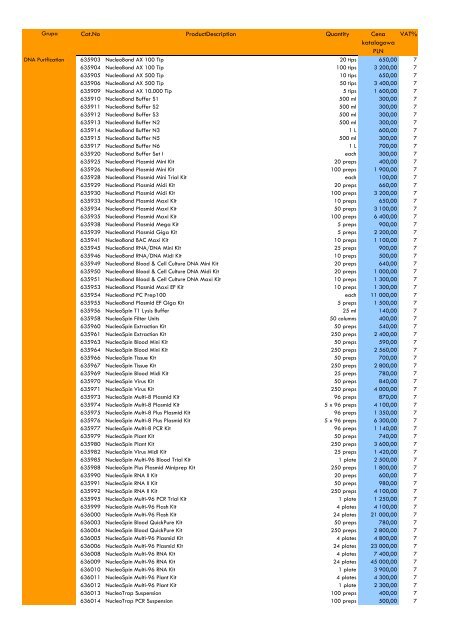 Cat.No ProductDescription Quantity Cena katalogowa PLN VAT%