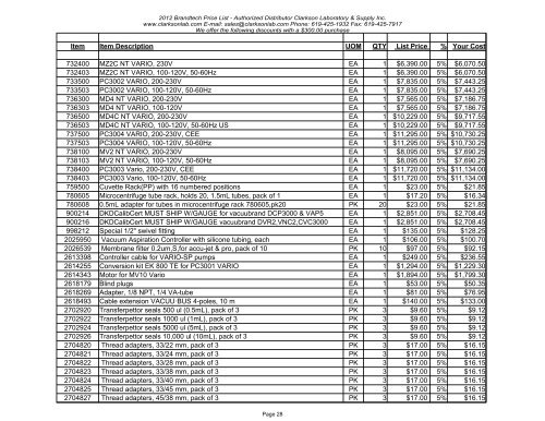 2012 Brandtech Price List - Clarkson Laboratory and Supply