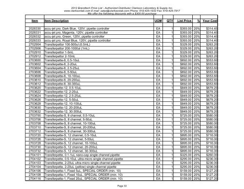 2012 Brandtech Price List - Clarkson Laboratory and Supply