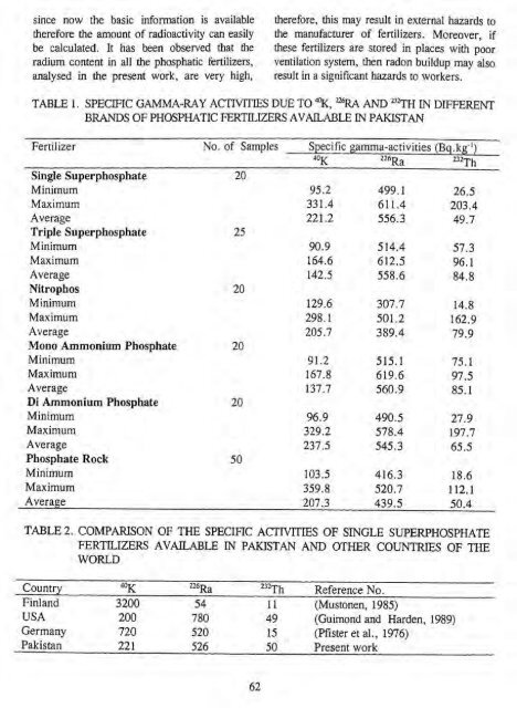 Destribution Of Premordial Radionuclides In Phosphate Fertilizer ...