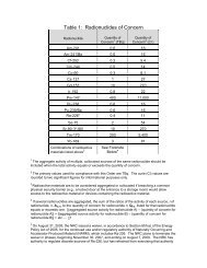 Table 1: Radionuclides of Concern - NRC