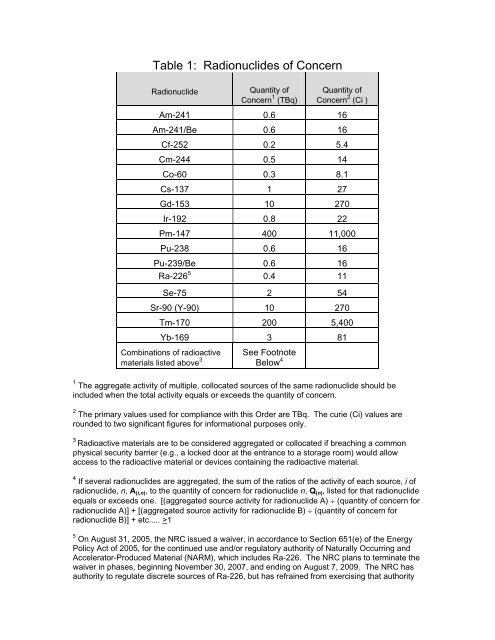 Table 1: Radionuclides of Concern - NRC