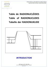 Table de RADIONUCLÉIDES Table of RADIONUCLIDES Tabelle ...