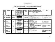 NOMINAL ROLL TAMIL NADU, PUDUCHERRY & ANDAMAN ...