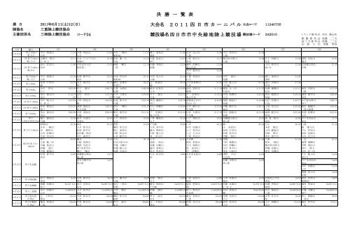 結果一覧 三泗陸上競技協会