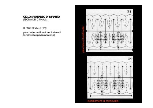 La scala territoriale - Dipartimento di Architettura