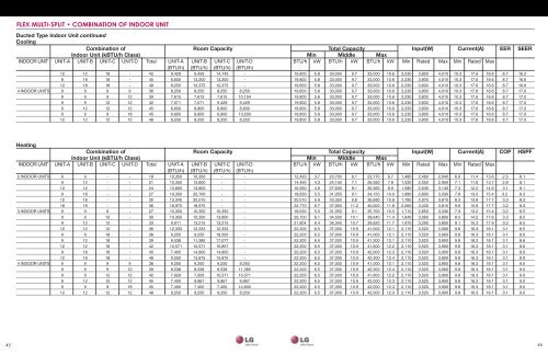 ENGiNEERiNG AND SPECiFiCATiONS GuiDE - Coastal Winair Co.