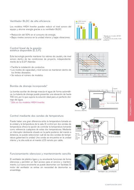 gama comercial - Euclisa