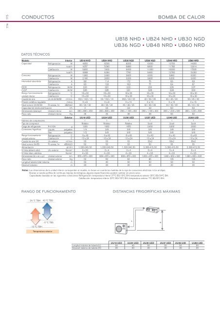 gama comercial - Euclisa