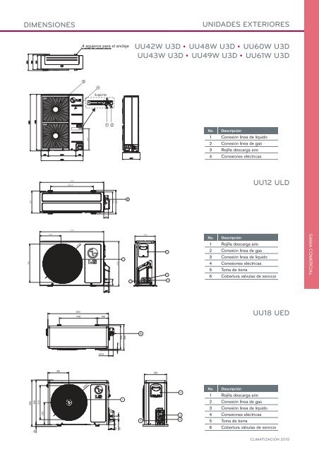 gama comercial - Euclisa