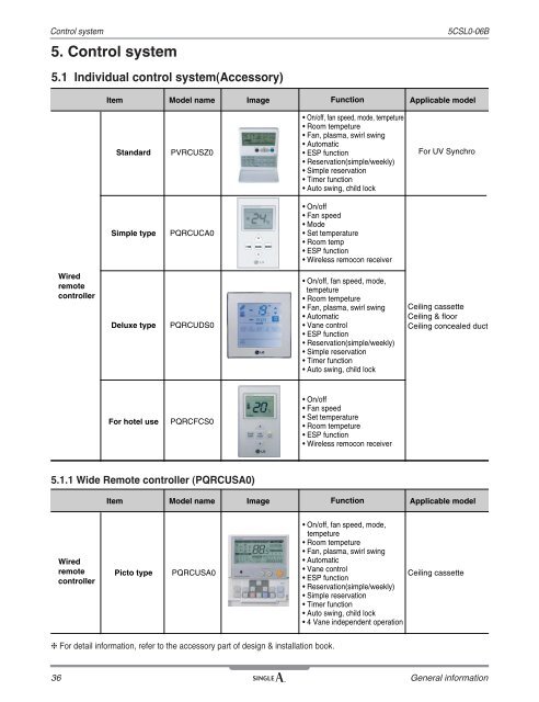 1 - page screenshot of chlodzenie.pl