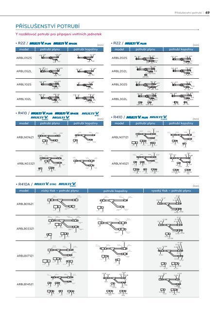 katalog LG příslušenství