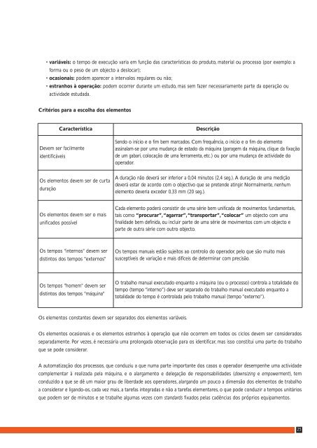 Metodos e Tempos.pdf - Programa de Formação PME - AEP