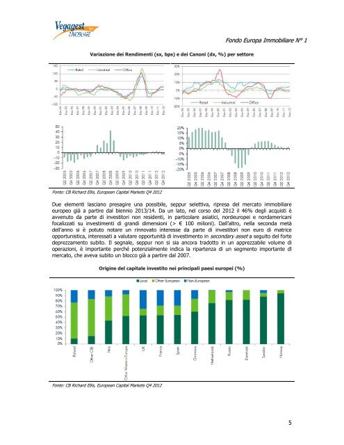 Europa Immobiliare N° 1 - Poste Italiane