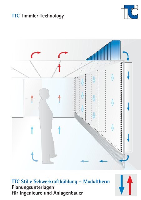 TTC Bestellschlüssel für Kühlunits - TTC Technology