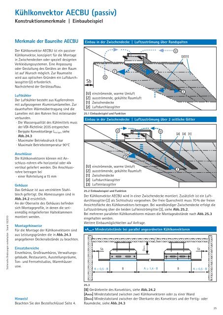 TTC Timmler Technology TTC Aktive und passive Kühlkonvektoren ...