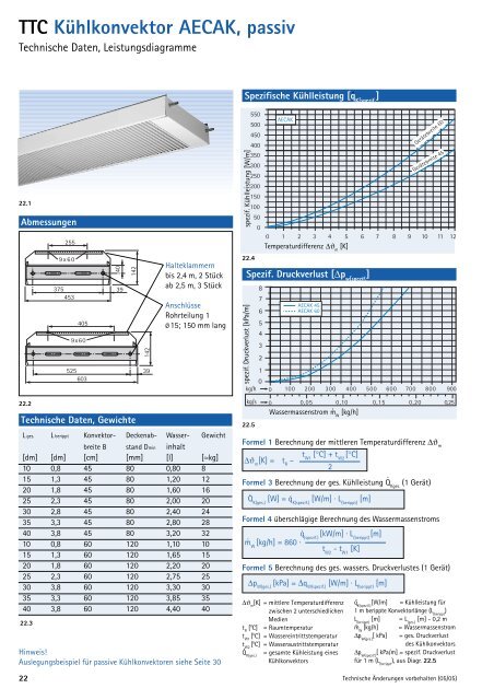 PM K hlKon. aktuell - TTC Technology