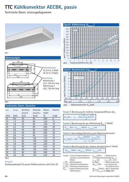 PM K hlKon. aktuell - TTC Technology