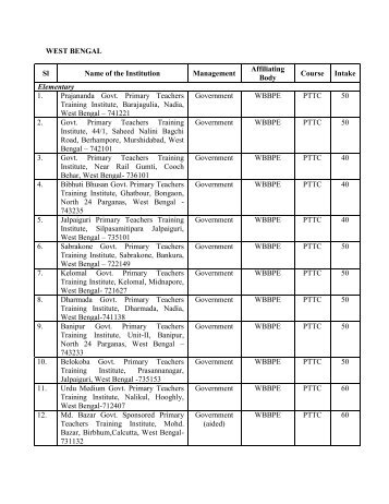 WEST BENGAL Sl Name of the Institution Management ... - Ncte