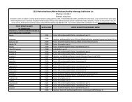 DRUG BRAND NAMES BY CONDITION HCPCS CODE HCPCS ...