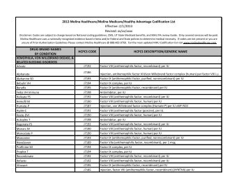 DRUG BRAND NAMES BY CONDITION HCPCS CODE HCPCS ...