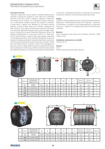 Scarica scheda tecnica PDF - Cordivari