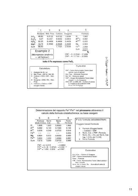 FORMULE CRISTALLOCHIMICHE