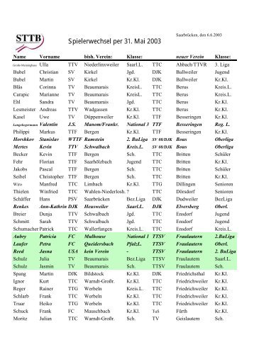 Wechselliste -STTB - TTSV Saarlouis-Fraulautern