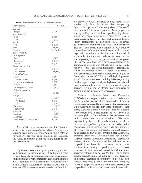 Isolation of Legionella pneumophila from clinical & environmental ...