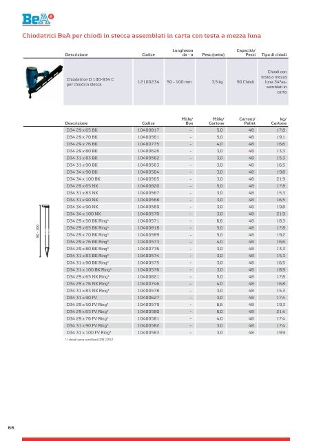 catalogo bea