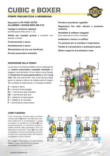 CUBIC e BOXER - Debem