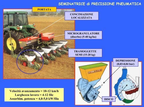 SEMINATRICE a RIGHE MECCANICA - AgrariaFree