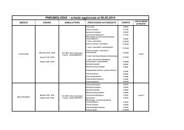 PNEUMOLOGIA - scheda aggiornata al 06,05,2013