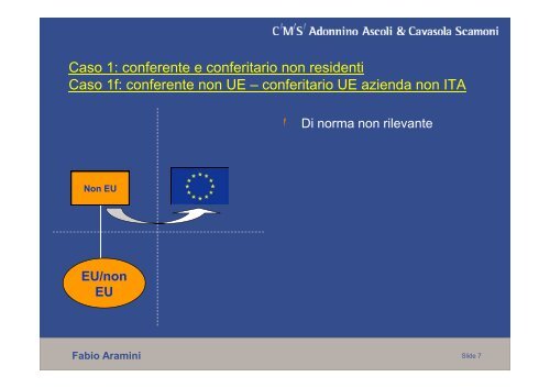 Il conferimento, la cessione d'azienda, il conferimento e lo scambio ...