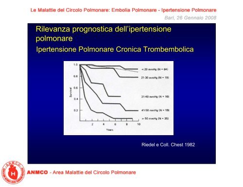 Il cateterismo cardiaco ed i test di reattività vascolare - Anmco