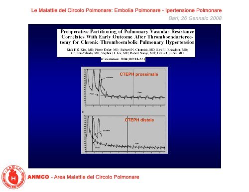 Il cateterismo cardiaco ed i test di reattività vascolare - Anmco