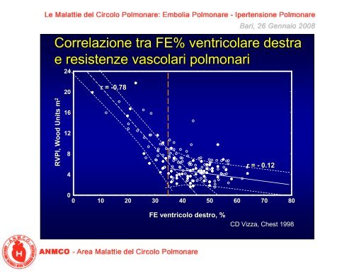 Il cateterismo cardiaco ed i test di reattività vascolare - Anmco