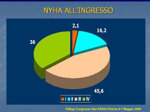 La dispnea nell'anziano - Associazione Geriatri Extraospedalieri