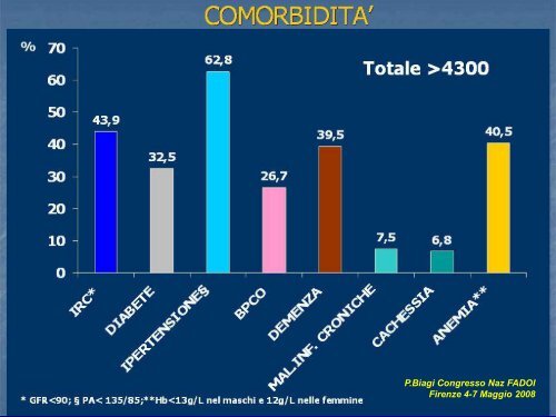 La dispnea nell'anziano - Associazione Geriatri Extraospedalieri