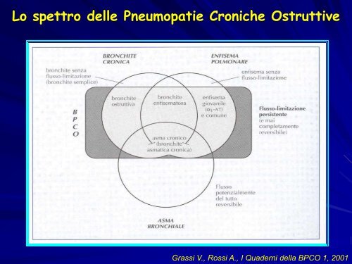 La dispnea nell'anziano - Associazione Geriatri Extraospedalieri