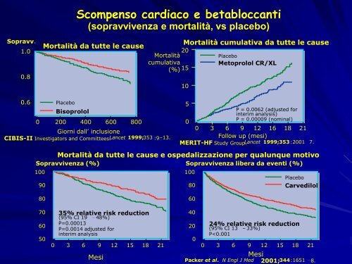 La dispnea nell'anziano - Associazione Geriatri Extraospedalieri