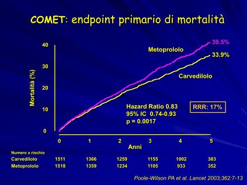 La dispnea nell'anziano - Associazione Geriatri Extraospedalieri