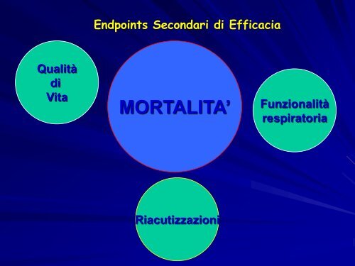 La dispnea nell'anziano - Associazione Geriatri Extraospedalieri