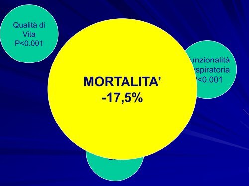 La dispnea nell'anziano - Associazione Geriatri Extraospedalieri