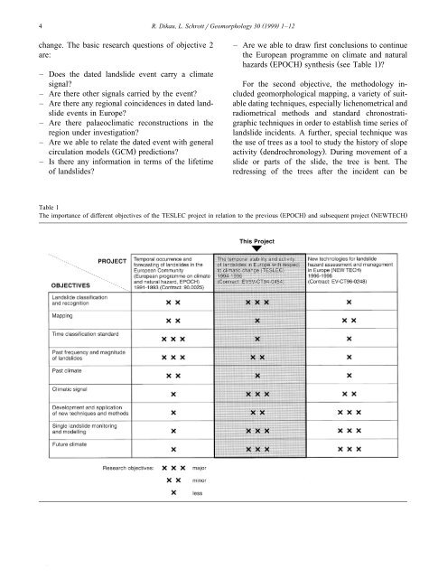 The temporal stability and activity of landslides in Europe with ž ...