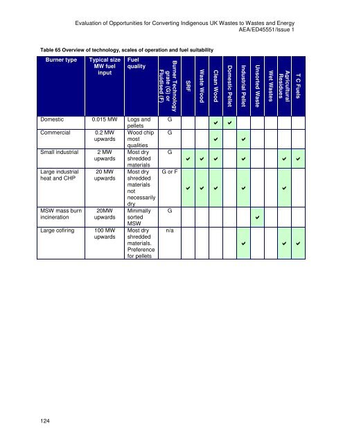 to read the full report - Ecolateral by Peter Jones