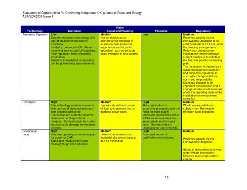 to read the full report - Ecolateral by Peter Jones