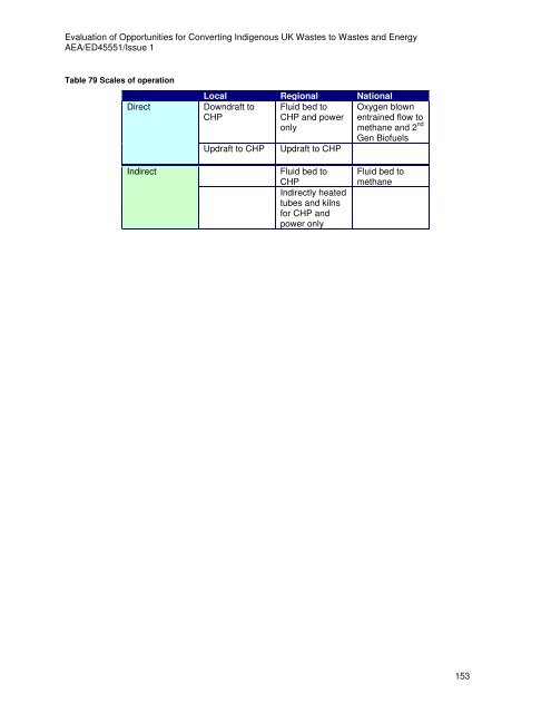 to read the full report - Ecolateral by Peter Jones