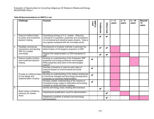 to read the full report - Ecolateral by Peter Jones